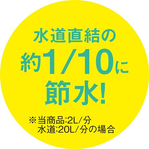 水道直結の約1/10に節水!