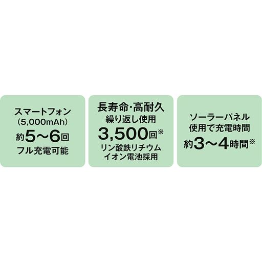 長寿命・高耐久繰り返し使用3,500回 ソーラーパネル使用で充電時間約3～4時間 スマートフォン(5,000mAh)約5～6回フル充電可能