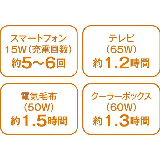 様々な機器に対応
