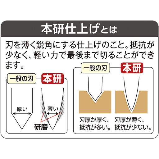 本研仕上げとは<br>刃を薄く鋭角にする仕上げのこと。抵抗が少なく、軽い力で最後まで切ることができます。
