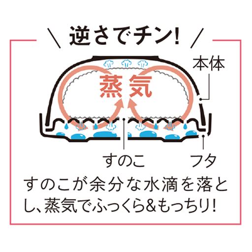 美味しさの秘訣は逆さでチン! すのこが余分な水滴を落とし、蒸気でふっくら&もっちりとした仕上がりに。