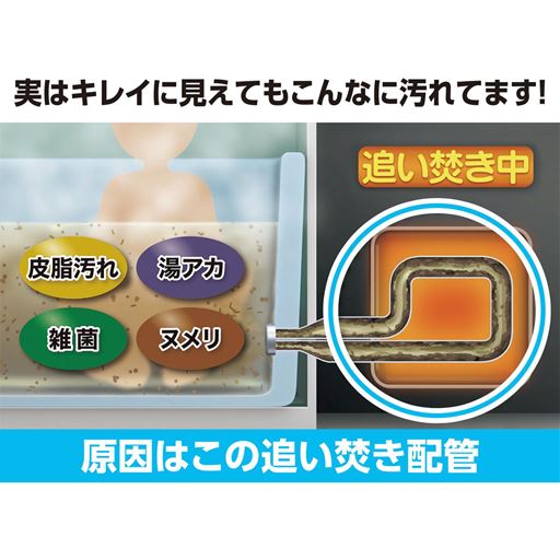 実はキレイに見えてもこんなに汚れてます! 原因はこの追い焚き配管。