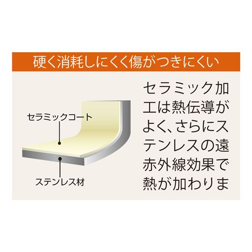 硬く摩耗しにくく傷がつきにくいセラミック加工は熱伝導がよく、さらにステンレスの遠赤外線効果で熱が加わります。