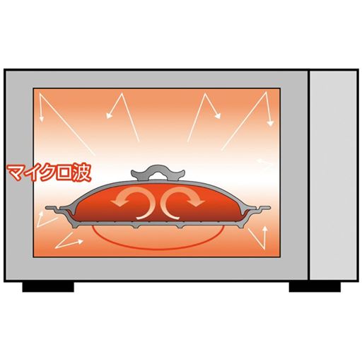 電子レンジから照射されるマイクロ波を吸収し、調理器自体が熱をもつことで、火を使っていないのに焼き魚などをこんがり調理できます。時短にもおすすめ。