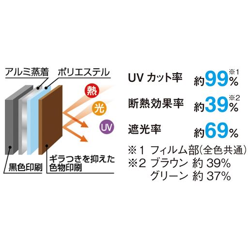 4層構造で熱や光・紫外線をしっかりカット。<br>※画像はイメージです。