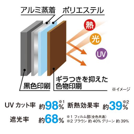 4層構造で熱や光・紫外線をしっかりカット。<br>※画像はイメージです。