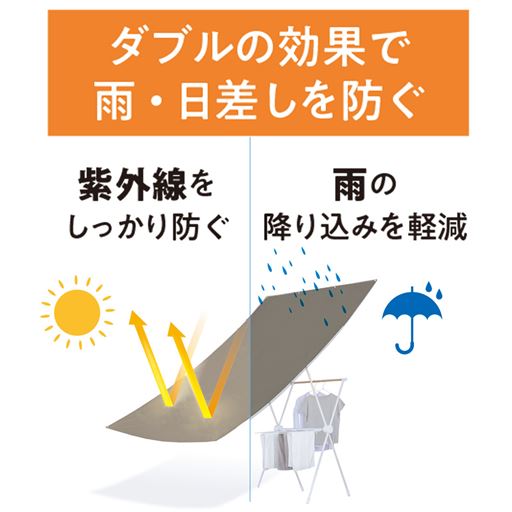 ダブルの効果で 雨・日差しを防ぐ!