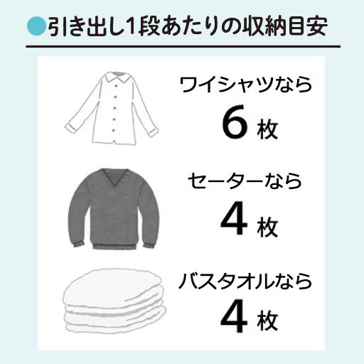 引き出し1段にワイシャツなら6枚、セーター・バスタオルなら4枚入ります。<br>※収納枚数は目安です。素材やサイズによって異なります。