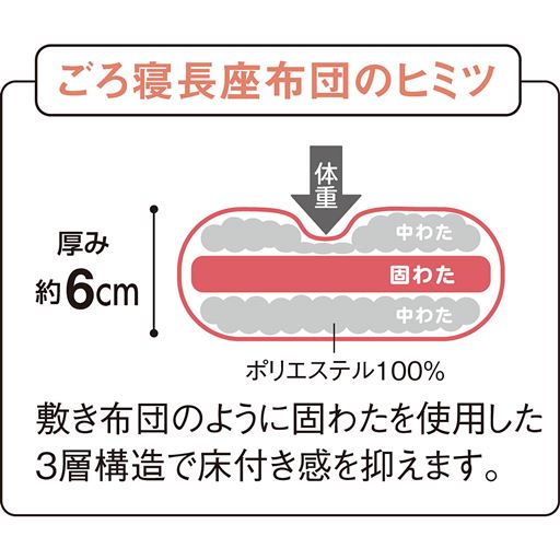 敷き布団のように固わたを使用した3層構造で床付き感を抑えます。