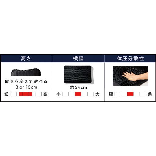 高さ・横幅・体圧分散性