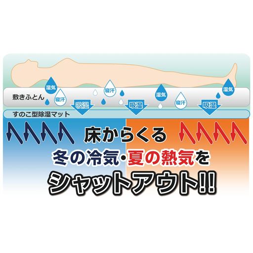 床面と敷き布団の間に空気層ができ、冷気を防いでくれるので、快適な眠りに。