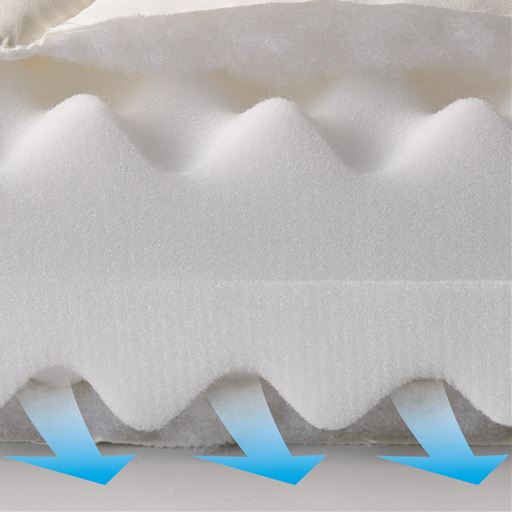 【Bタイプ】両面凹凸のあるウレタンフォーム仕様で底面も湿気がたまりにくい。