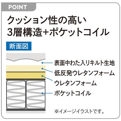 クッション性の高い3層構造+ポケットコイル