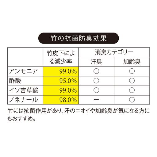 竹には抗菌作用があり、汗の匂いや加齢臭が気になる方におすすめ。