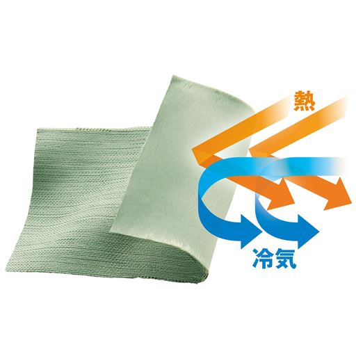 W (青磁) <br>裏地なしでも優れた遮熱保温効果を発揮します。