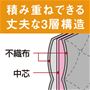 外側の不織布に中芯をはさんでいるので型崩れしにくく丈夫です。