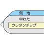 中わたにウレタンチップを挟んだ3層構造。