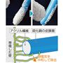 アクリル繊維を硫化銅の被膜で覆うことで、静電気を中和してホコリがつきにくい状態に。