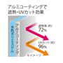 アルミコーティングで遮断・UVカット効果