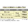 凝固剤の必要な備蓄数(例) 災害時、水洗トイレが使えるようになるまで1カ月かかる場合も。少なくとも7日分は備えておくことが大切です。