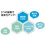 界面活性剤を0.5%までカット!善玉バイオ?と3つの酵素で汚れをしっかり落とす!