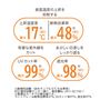 表面温度の上昇を防ぐ素材が、優れたUVカット効果と遮光性を発揮。