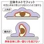 立体キルトでフィット 布団と身体が柔らかな粒わたの点で接する