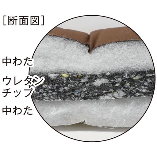 通常よりヘタリにくいウレタンチップを中材に採用! 厚さが50%になる圧力を8万回加えても2.3%しかへこみませんでした(一財カケンテストセンター調べ)。