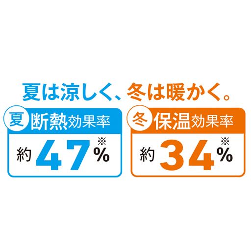 ※試験は何も吊っていない場合との比較結果。試験槽内での数値であり、使用環境下によって効果は変わります。