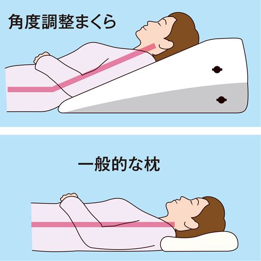 空気を入れたり抜いたりすることによって、好みに合わせて高さや傾斜を調整できます。
