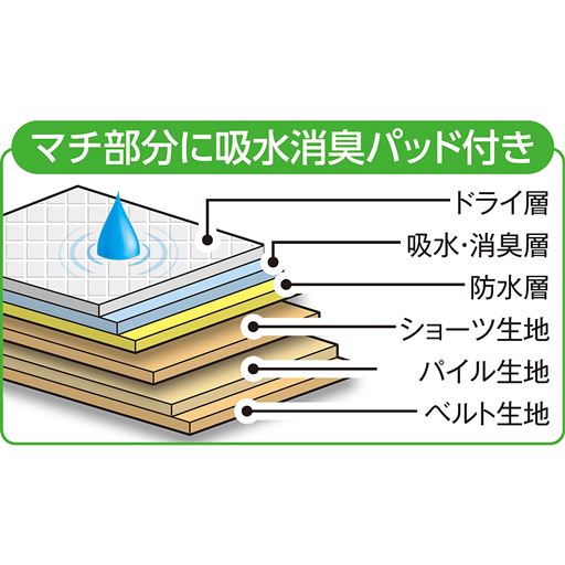 マチ部分に吸水消臭パッド付き