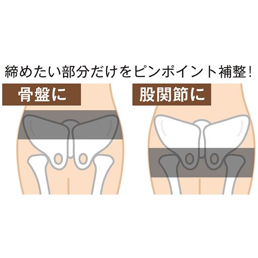 締めたい部分だけをピンポイント補整!