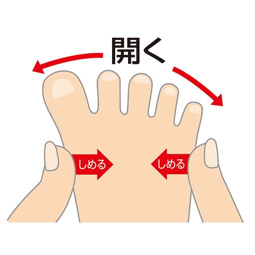 しめると指が開く原理を応用