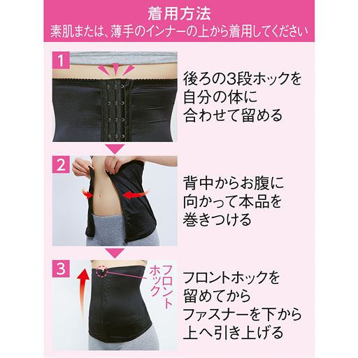 着用方法