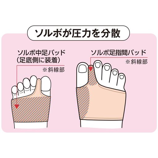 ※ゴムアレルギー、血行障害、糖尿病の方はご使用いただけません。