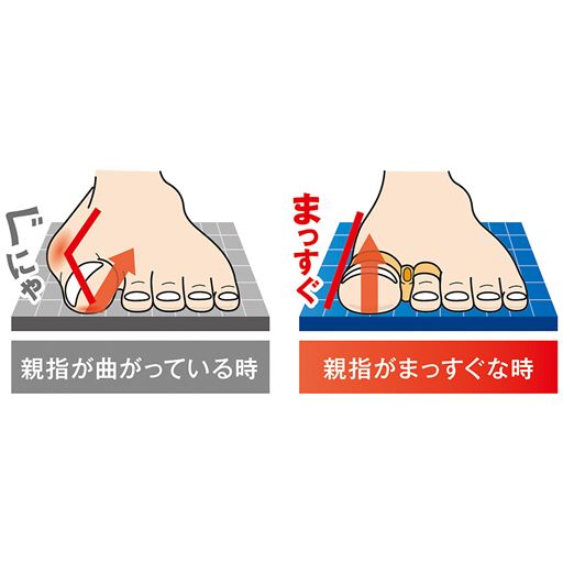 親指の向きで歩き方が変わる! ※イメージ