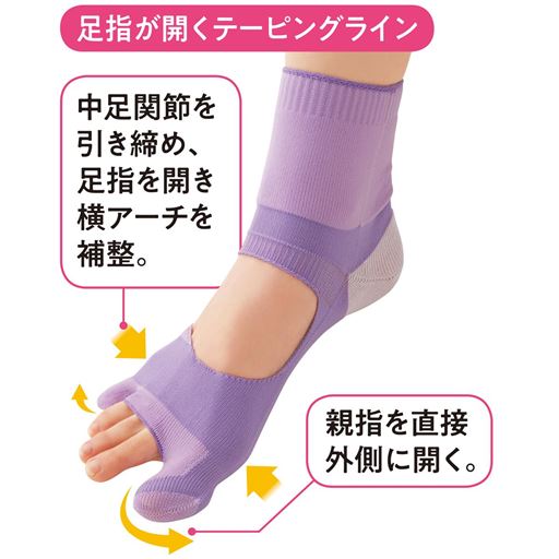 足指が開くテーピングライン。<br>※使用感には個人差があります。
