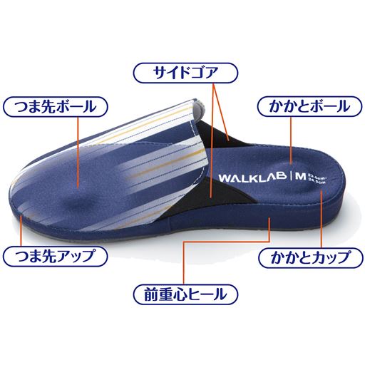 快適に「歩く」ための6つの機能 体幹を意識して美姿勢に。