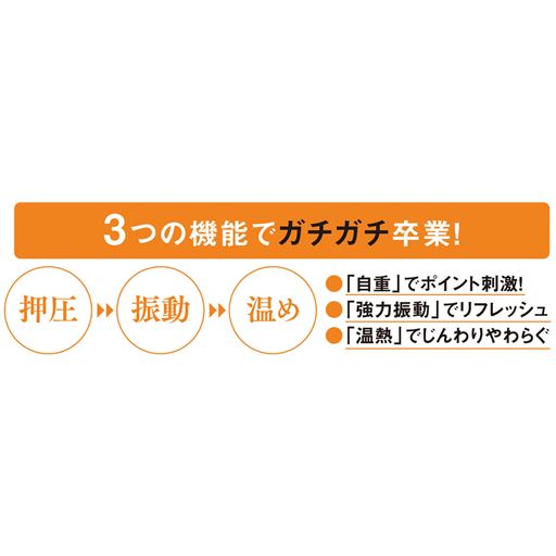 3つの機能でガチガチ卒業!