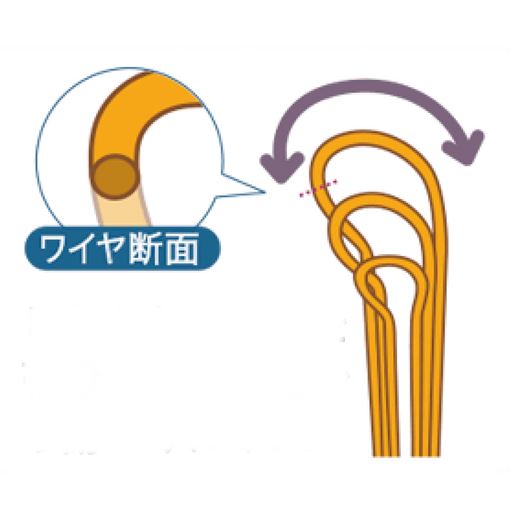 しなやかで丸みを帯びたワイヤだから傷つけにくい!