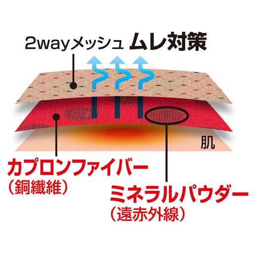 2Wayメッシュ ムレ対策