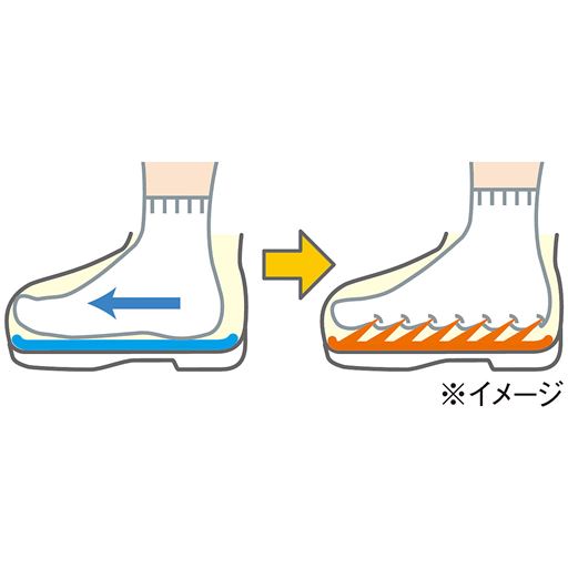 靴の中で足が動きにくい 敷くだけでうろこ状の起毛が靴下に引っ掛かり足裏をグリップ、足が動きにくくなります。