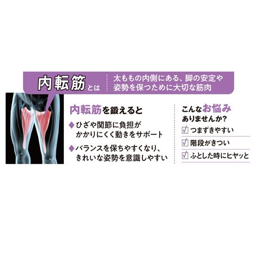 内ももに挟んで電源を入れるだけ! 鍛えにくい 内転筋を簡単に鍛えられる!