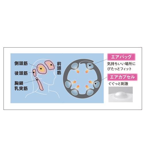 6か所のエアバッグで頭周りをやさしく包み込む! エアバッグが側頭筋、前頭筋、後頭筋を心地よく刺激しやさしくケアします。