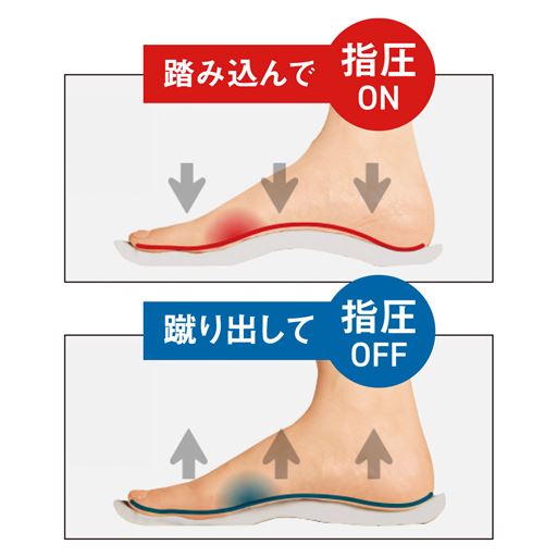 フットベッドがたわみ、歩くたび足裏を心地よく刺激!