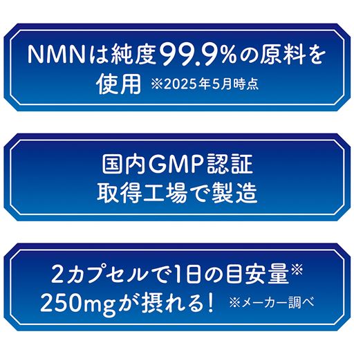 NMNは純度99.9%の原料を使用 国内GMP認証取得工場で製造 2粒で1日の目安量250mgが摂れる!