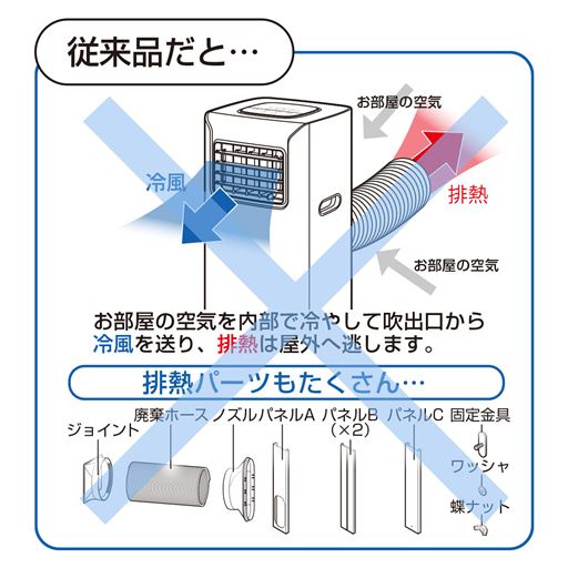 従来品だと...