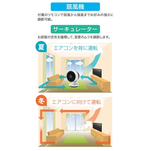扇風機・サーキュレーター