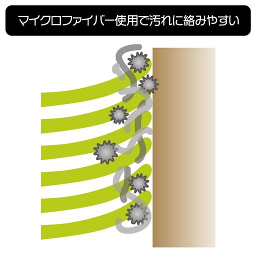 マイクロファイバー使用でクモの巣や汚れに絡みやすい。