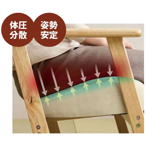 背もたれに向かって座面が傾斜しているので、背中が自然と背もたれに収まり、姿勢を保ち体圧を分散します。